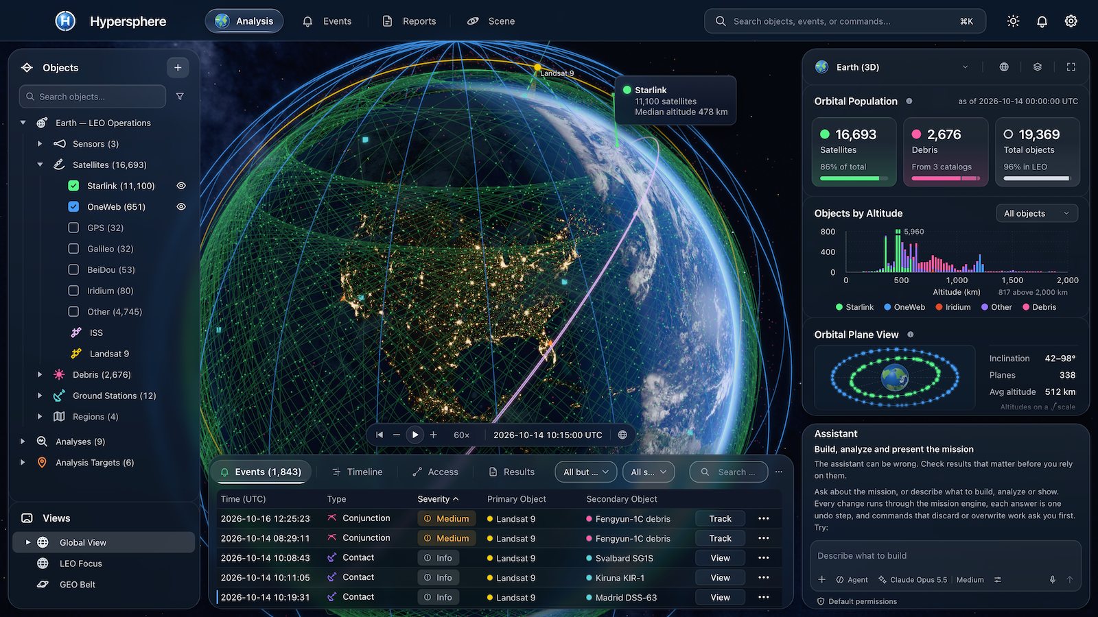 The Hypersphere workstation in Analysis mode on the LEO operations example: the Objects tree with the satellite and debris catalogs, the Earth wrapped in the Starlink and OneWeb orbital-plane rings in the Scene, the Overview with orbital population counts and an altitude histogram, the Assistant docked below it, and the Events table, most severe first, led by two medium-severity close approaches between Landsat 9 and Fengyun-1C debris.