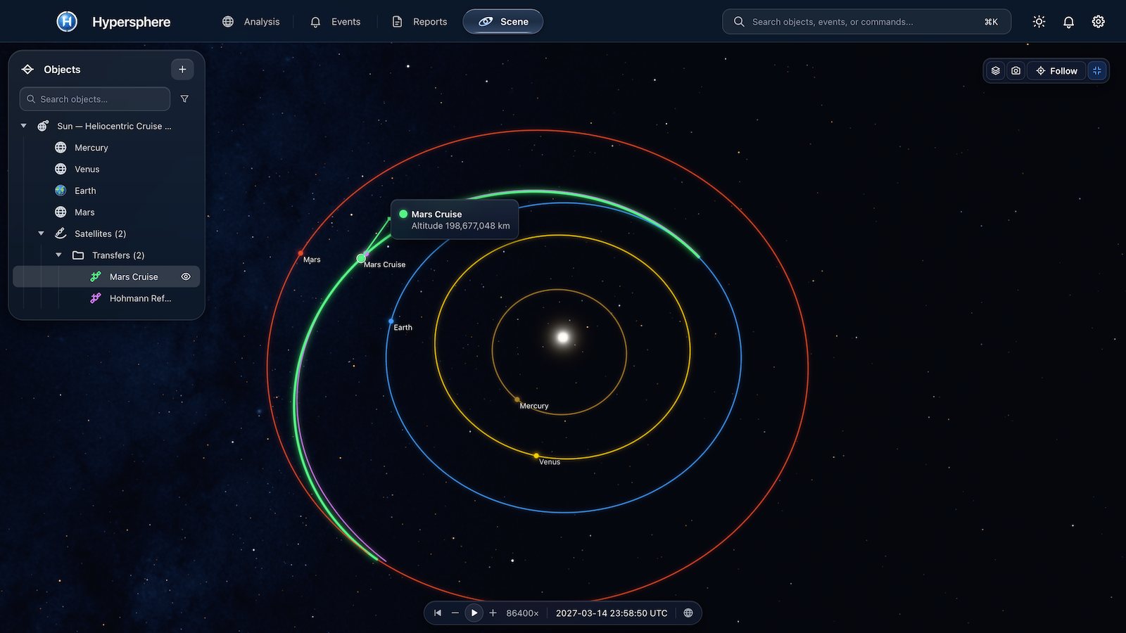 Scene mode on the heliocentric cruise example in March 2027, centred on the Sun: the orbits of Mercury, Venus, the Earth and Mars, and the Mars cruise’s transfer arc from the Earth’s orbit out to Mars’s, with the spacecraft labelled halfway along it.